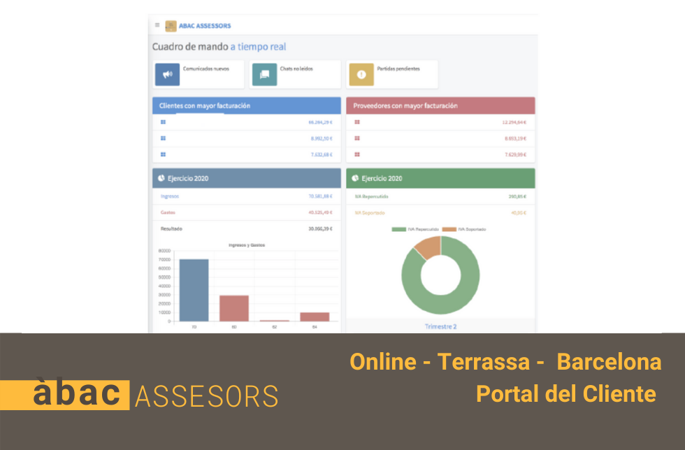 Portal del Cliente y Asesoría Online: De aplicación en situación de confinamiento y teletrabajo. COVID-19