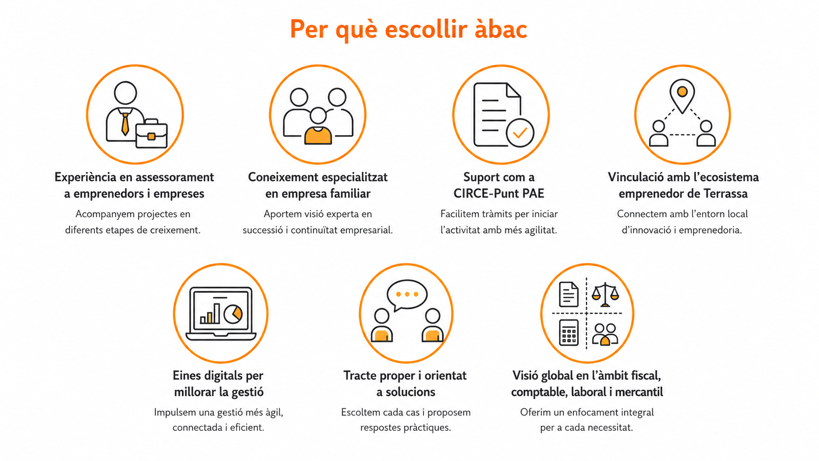 Portal del client Àbac: assessorament per emprendre a Terrassa més àgil
