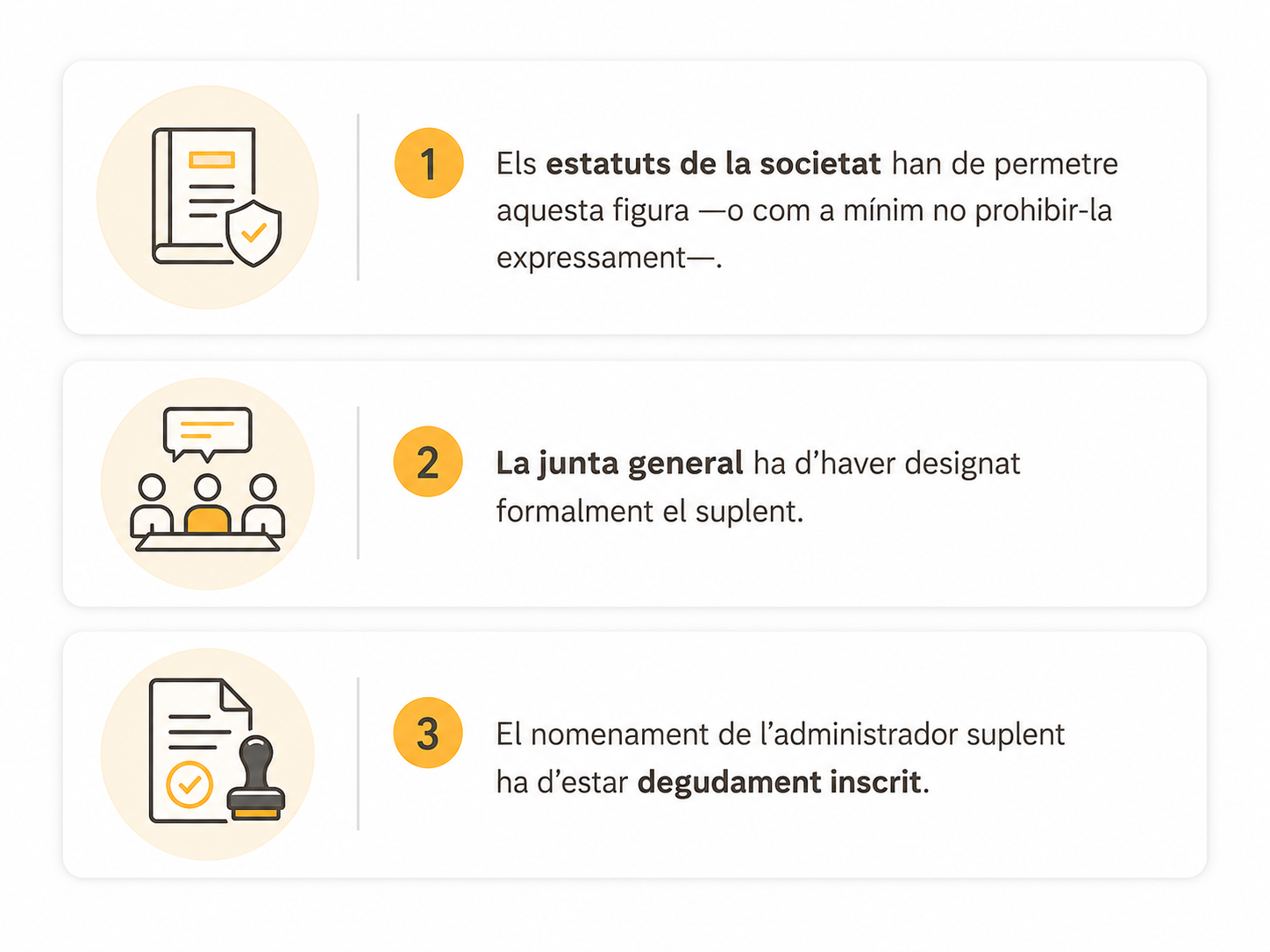 Preguntes clau per saber si una societat necessita administrador suplent