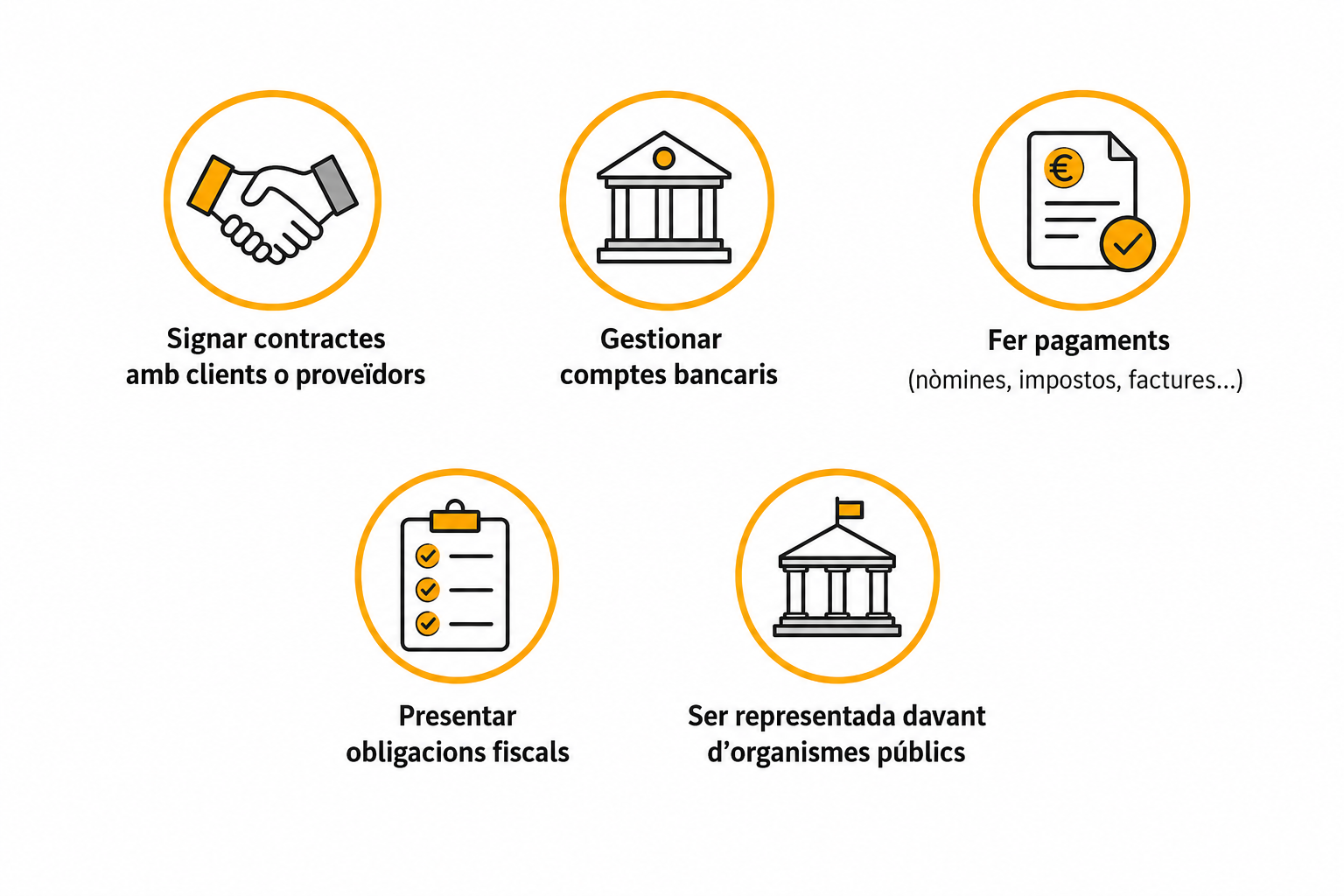Administrador suplent per evitar el bloqueig d'una societat
